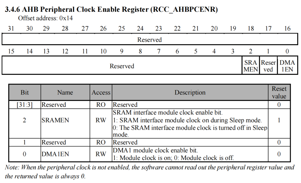 [CH32V003] EP2-ทำความรู้จักกับ Clock Control (RCC) - MAKER WITAWAT