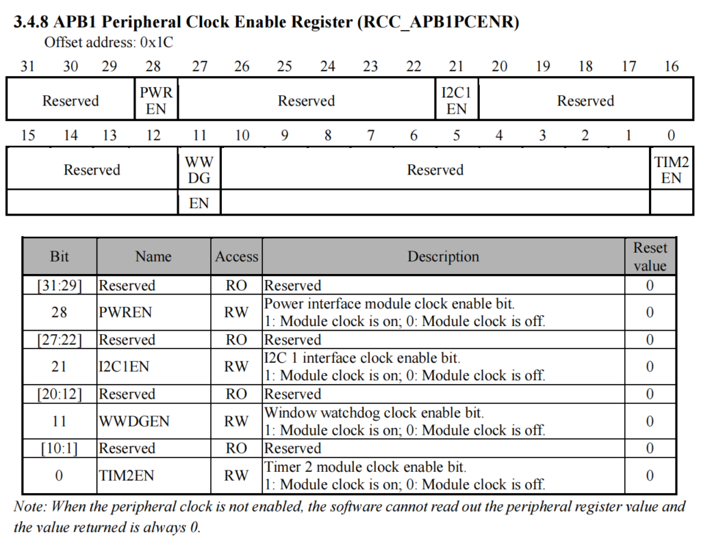 [CH32V003] EP2-ทำความรู้จักกับ Clock Control (RCC) - MAKER WITAWAT