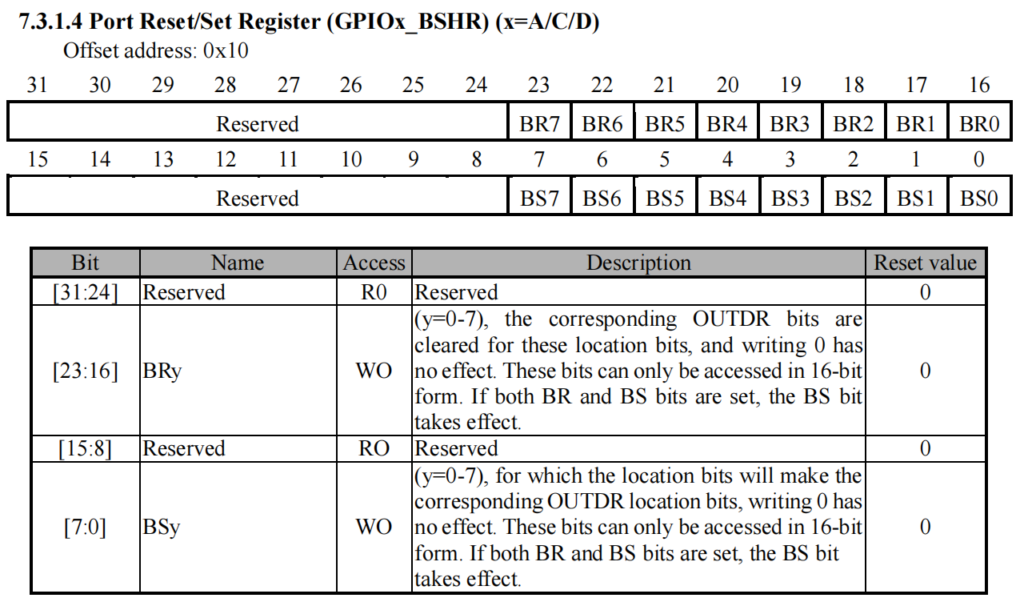[CH32V003] EP3- การใช้งาน GPIO และ Alternate - MAKER WITAWAT