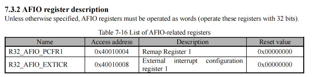 [CH32V003] EP3- การใช้งาน GPIO และ Alternate - MAKER WITAWAT