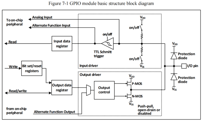 [CH32V003] EP3- การใช้งาน GPIO และ Alternate - MAKER WITAWAT